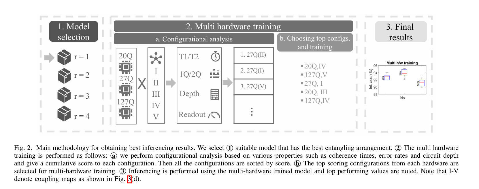 QuaLITi methodology