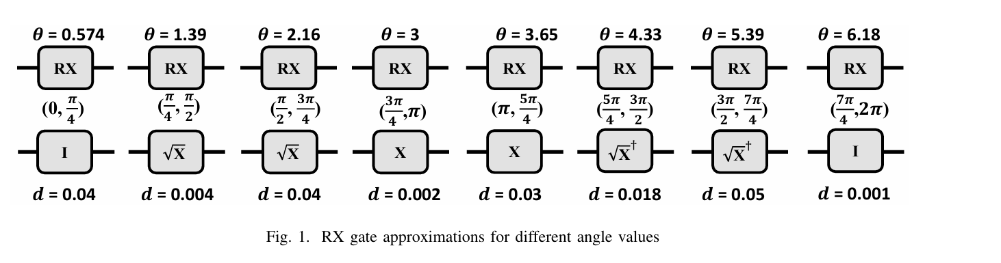 Gate_Angle_Var